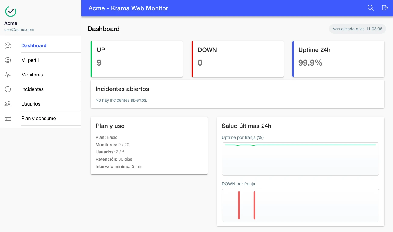Dashboard de Query Tuner con resumen de plan y consumo mensual